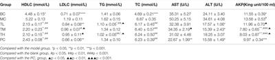 Revealing the Mechanism of Huazhi Rougan Granule in the Treatment of Nonalcoholic Fatty Liver Through Intestinal Flora Based on 16S rRNA, Metagenomic Sequencing and Network Pharmacology